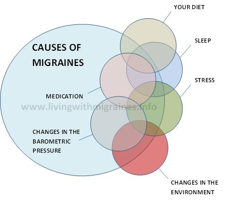 how to get rid of a migraine